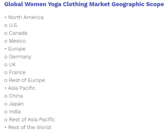 market prospect of Yoga/Active Wear