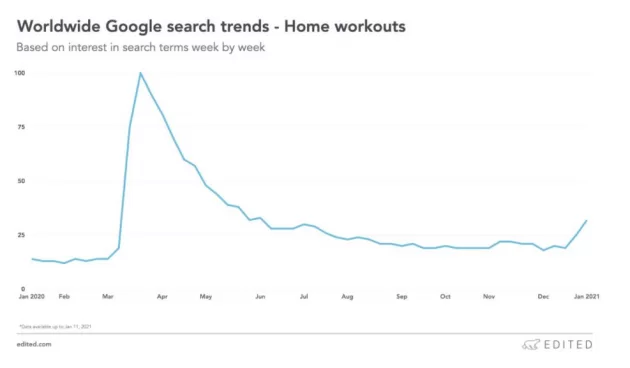 What is the market prospect of Yoga/Active Wear?