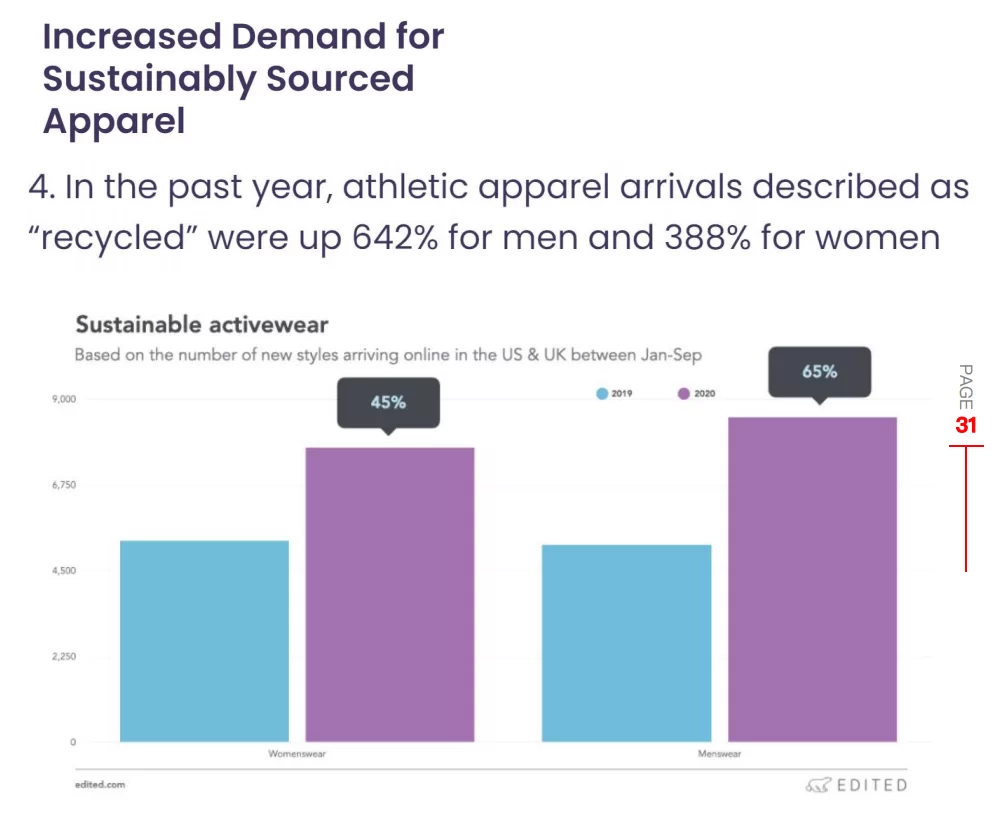 market prospect of Yoga/Active Wear