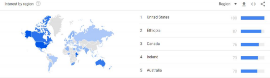 What is the market prospect of Yoga/Active Wear?