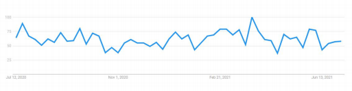 market prospect of Yoga/Active Wear