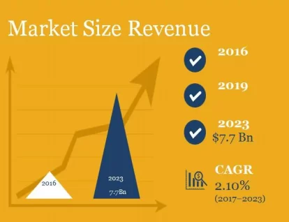 market prospect of Yoga/Active Wear