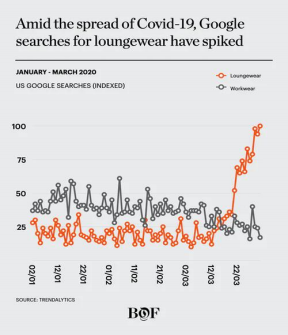 market prospect of Yoga/Active Wear