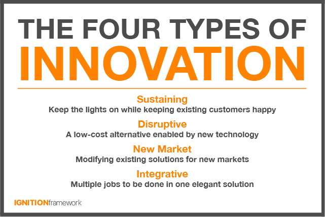 Four Types of Innovation - Updated -bokamoda