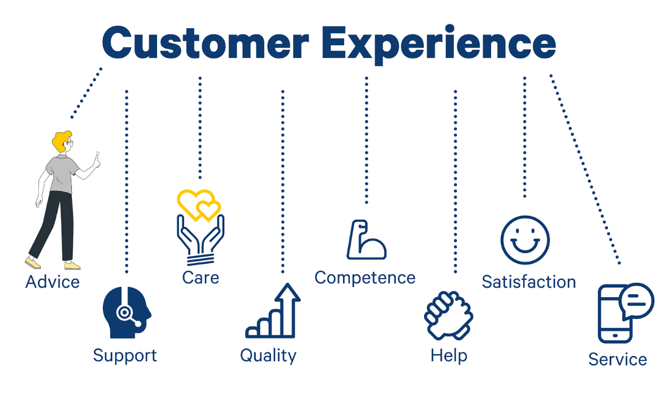 Good Customer Experience Examples to Learn from - bokamoda| bokamoda Customer Experience 2023