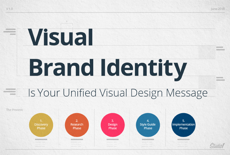 How to Create a Powerful Brand Identity | bokamoda