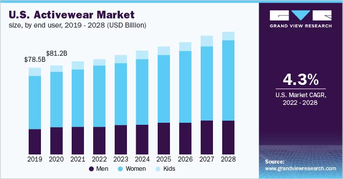 How Much Does It Cost to Start An Activewear Brand in 2023?