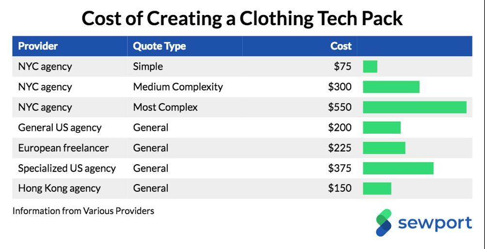 How Much Does It Cost to Start An Activewear Brand in 2023? Design
