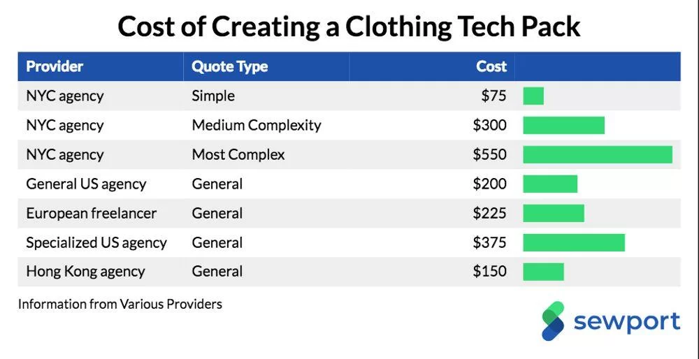 How Much Does It Cost to Start An Activewear Brand in 2023?