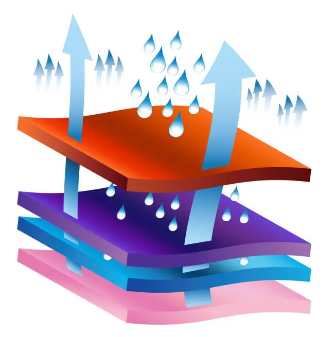 Moisture Management in activewear Bokamoda