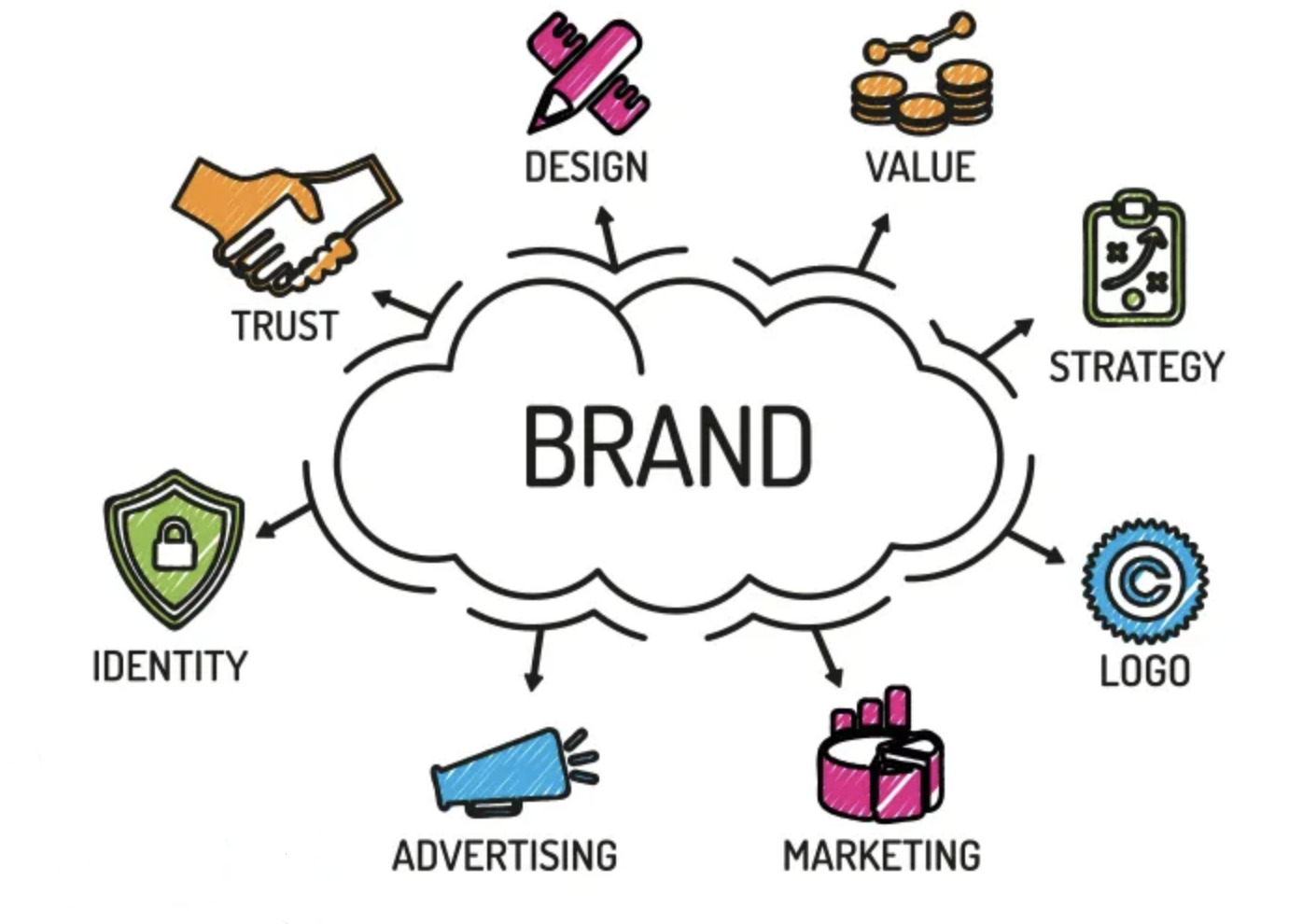 Brand Consistency | Bokamoda